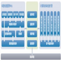 中孚计算机终端保密检查系统V1.0（网络版/管理端）