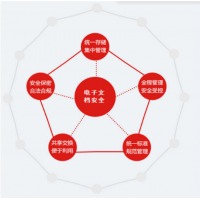 中孚电子文档安全管理系统V2.0（网络版/管理平台）