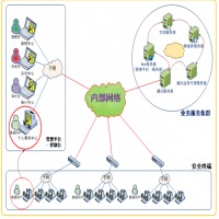 中孚电子文档安全管理系统V2.0（网络版/客户端）