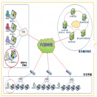中孚电子文档安全管理系统V2.0（单机版）