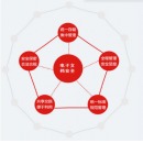 中孚电子文档安全管理系统V2.0（网络版/管理平台）