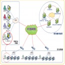 中孚电子文档安全管理系统V2.0（网络版/客户端）